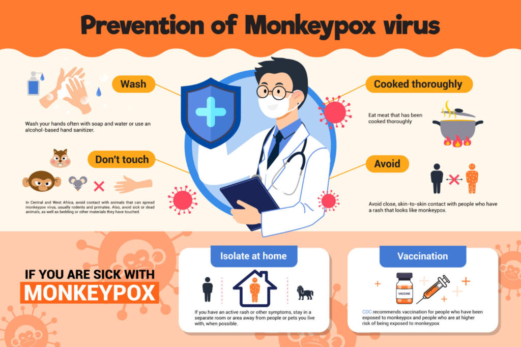 Infografía sobre la prevención de la viruela del mono